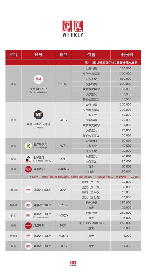 專業廣告服務 打造品牌影響與市場增長