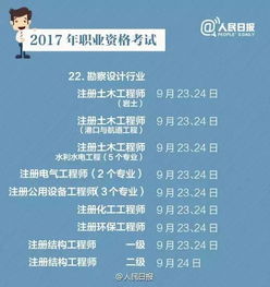 2017年云南不容錯過的高含金量職業(yè)資格考試盤點
